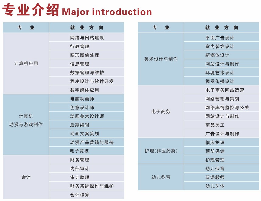 2021四川托普計算機(jī)職業(yè)學(xué)校招生專業(yè)