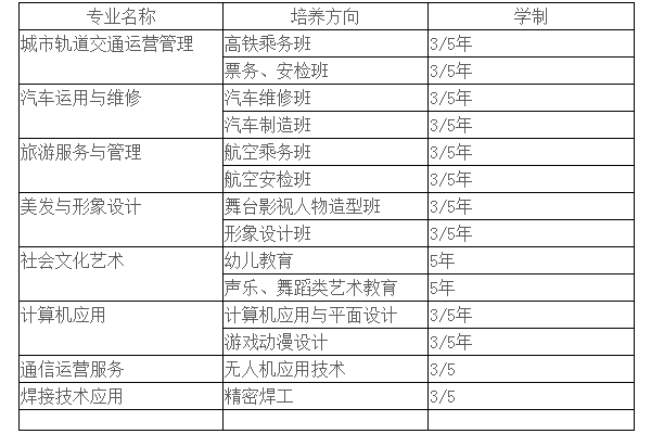 綿陽理工學(xué)校
