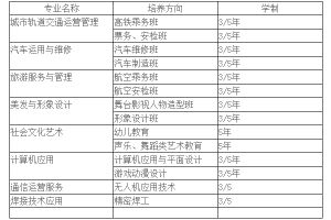 2021年綿陽理工學(xué)校招生簡章|招生條件|專業(yè)介紹