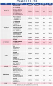 2021年天府新區(qū)通用航空職業(yè)學院招生簡章|招生專業(yè)|錄取分數(shù)線