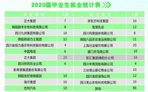 2021綿陽市工程技術(shù)學(xué)校招生簡章|招生專業(yè)介紹