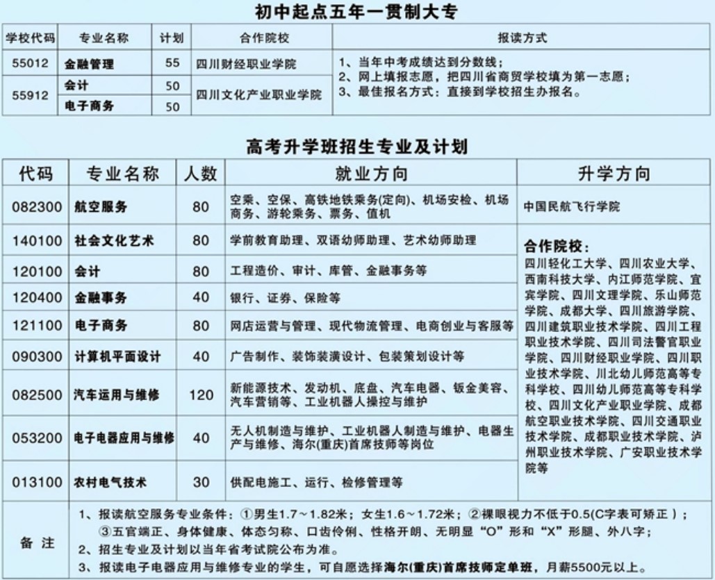 2021年四川省商貿(mào)學校招生專業(yè)