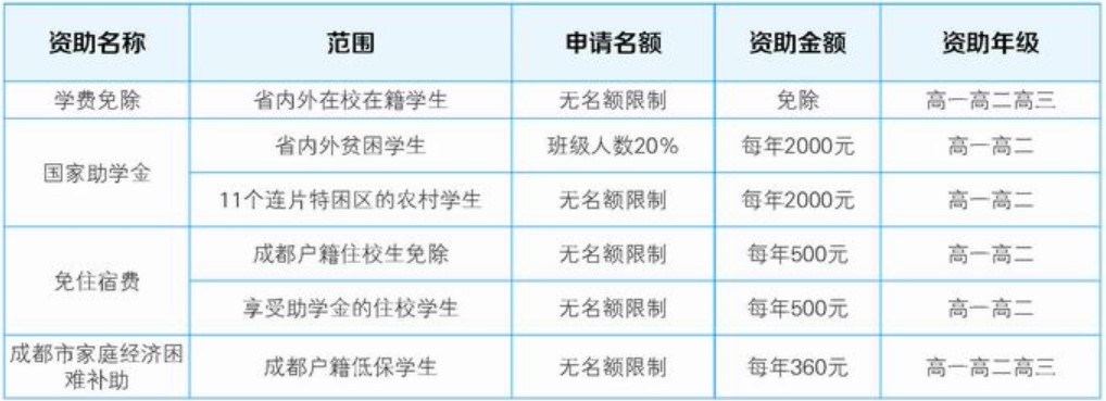 四川禮儀職業(yè)中學(xué)收費