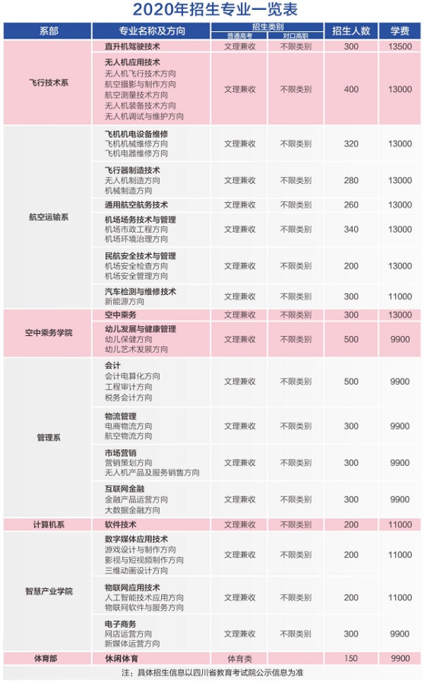 天府新區(qū)通用航空職業(yè)學(xué)院