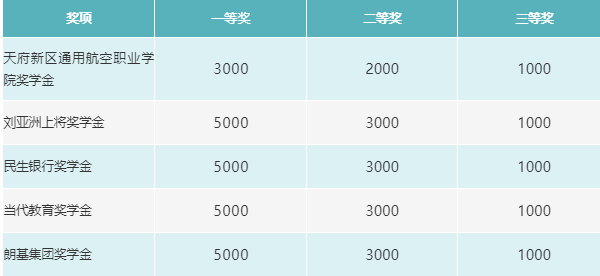 天府新區(qū)通用航空職業(yè)學(xué)院學(xué)費(fèi)多少