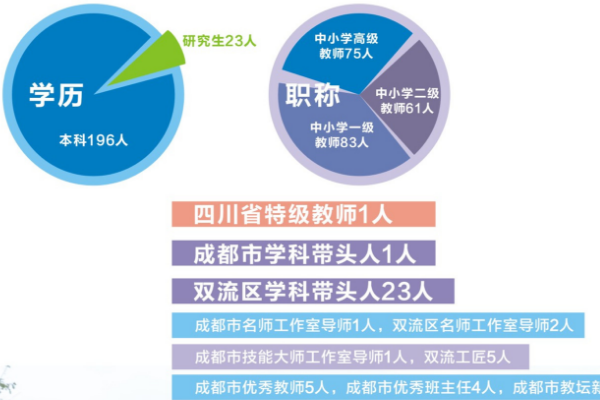 成都電子信息學(xué)校招生簡(jiǎn)章
