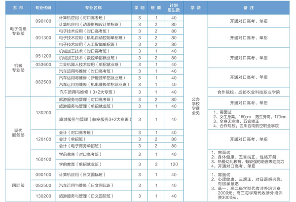 成都電子信息學(xué)校招生專(zhuān)業(yè)