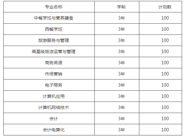 成都市財貿職業(yè)高級中學校