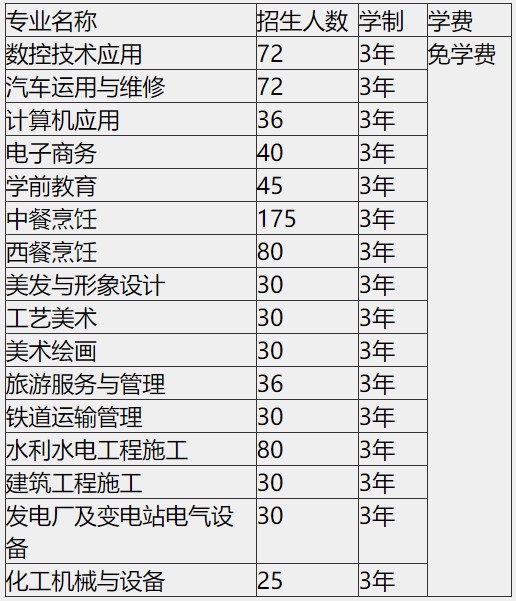 四川綿陽(yáng)職業(yè)技術(shù)學(xué)校招生專業(yè)