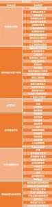 2020年四川城市學(xué)院招生簡章|招生專業(yè)介紹