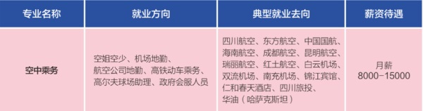 天府新區(qū)通用航空職業(yè)學(xué)院