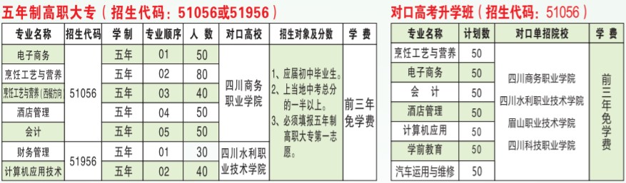 四川省商務學校招生專業(yè)