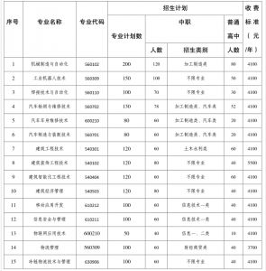 2021年成都工業(yè)職業(yè)技術學校招生簡章|專業(yè)