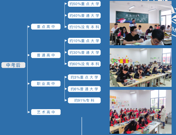 川科藝術(shù)高中部招生簡(jiǎn)章