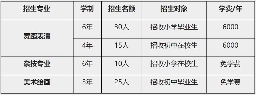 成都文化藝術(shù)學(xué)校招生專業(yè)