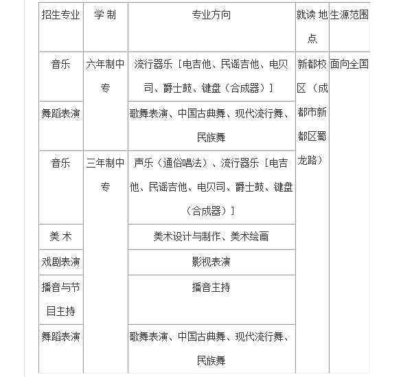 四川音樂學(xué)院附屬中等藝術(shù)學(xué)校招生簡章