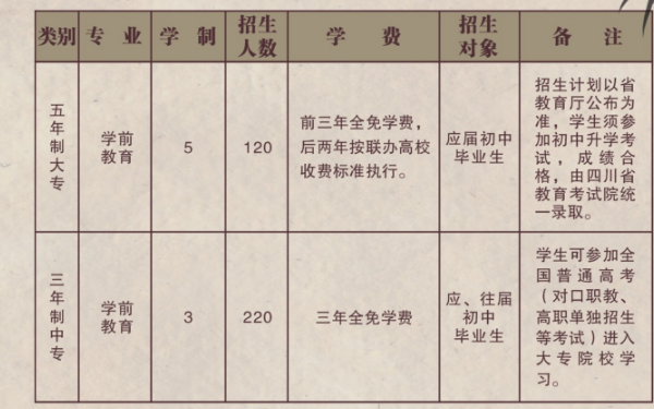 四川省孝泉師范學(xué)校