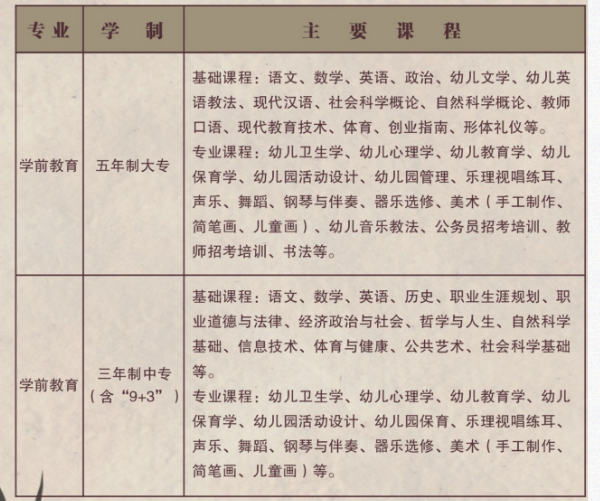 四川省孝泉師范學(xué)校專業(yè)