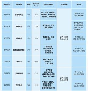 2021年四川省鹽業(yè)學(xué)校招生簡(jiǎn)章|招生專業(yè)介紹