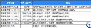2021年廣元天立國際學(xué)校收費標(biāo)準(zhǔn)