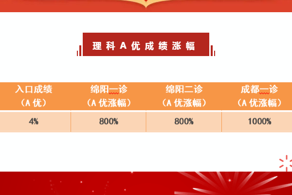 郫都區(qū)川科外國語學(xué)校好不好