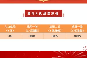 郫都區(qū)川科外國(guó)語學(xué)校好不好