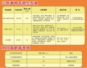 2021年自貢市旭江職業(yè)技術(shù)學(xué)校招生簡章|專業(yè)|就業(yè)介紹