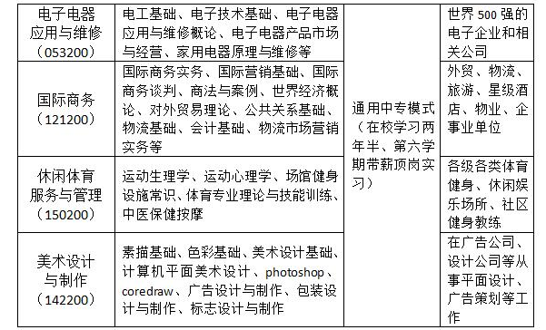 四川省弘博中等專業(yè)學校招生簡章