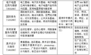 2021年四川省弘博中等專業(yè)學校招生簡章