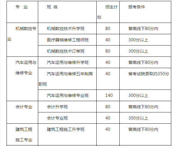 成都市郫都區(qū)友愛(ài)職業(yè)技術(shù)學(xué)校