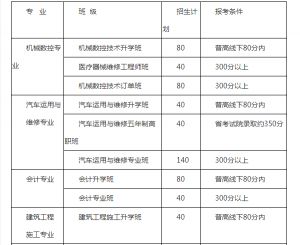 2021年成都市郫都區(qū)友愛職業(yè)技術(shù)學(xué)校招生簡章