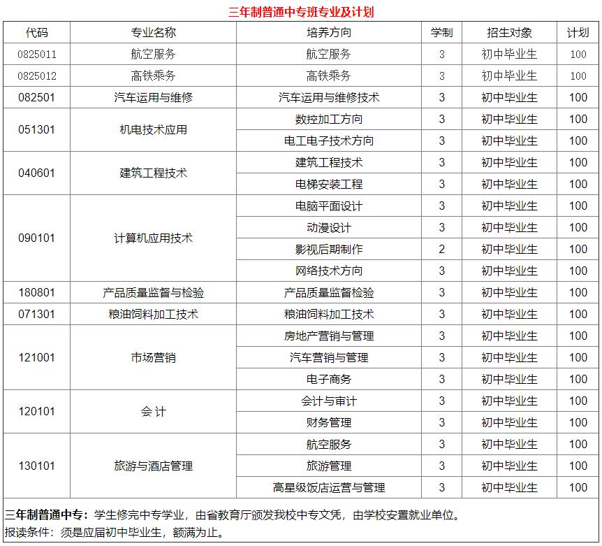 2021年四川省工業(yè)貿(mào)易學(xué)校招生專(zhuān)業(yè)