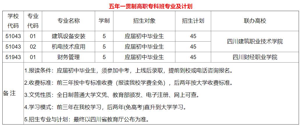 2021年四川省工業(yè)貿(mào)易學(xué)校招生專(zhuān)業(yè)