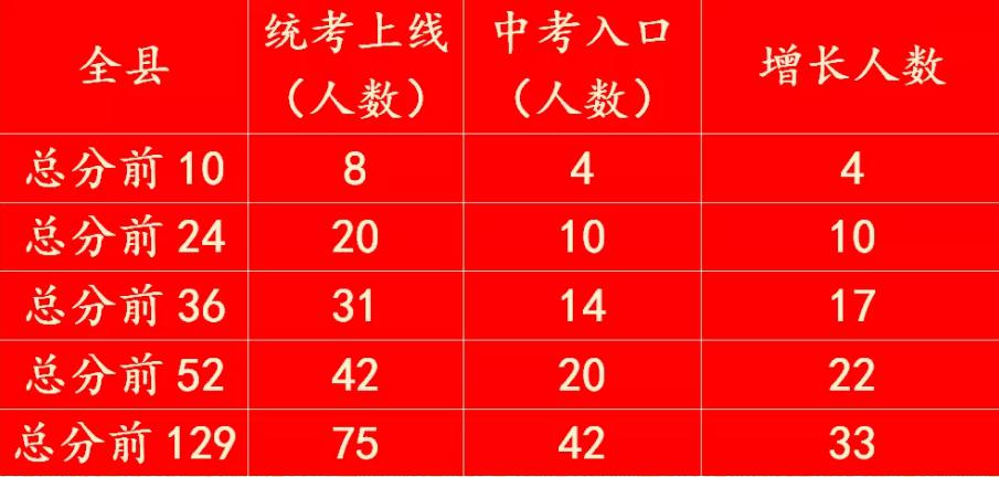 天立國際學(xué)校成績