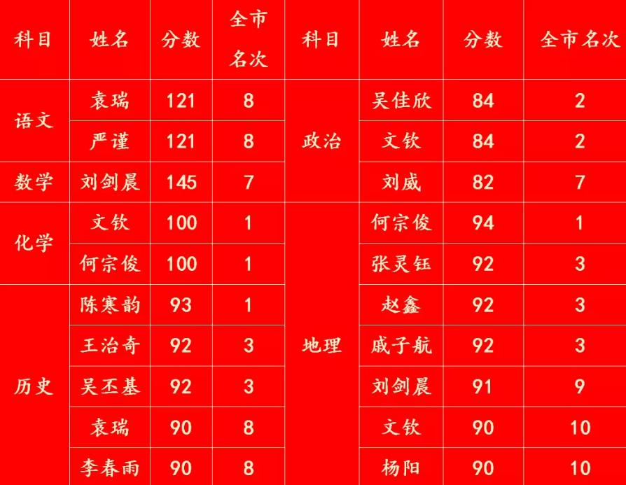 天立國際學(xué)校成績