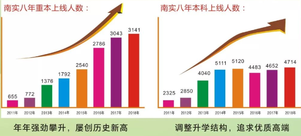南山中學(xué)實(shí)驗(yàn)學(xué)校升學(xué)率怎么樣