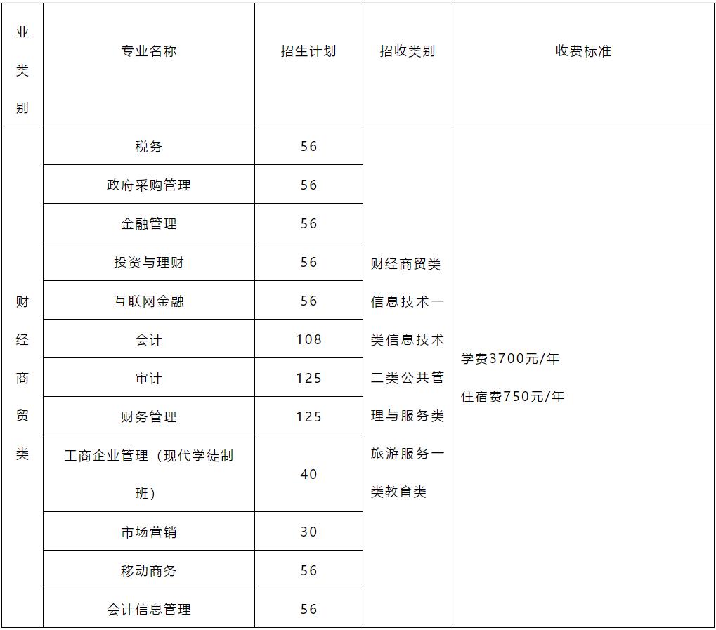 2021年四川財(cái)經(jīng)職業(yè)學(xué)院?jiǎn)握姓猩?jì)劃