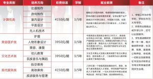 2021年綿陽靈通學校招生簡章|專業(yè)介紹