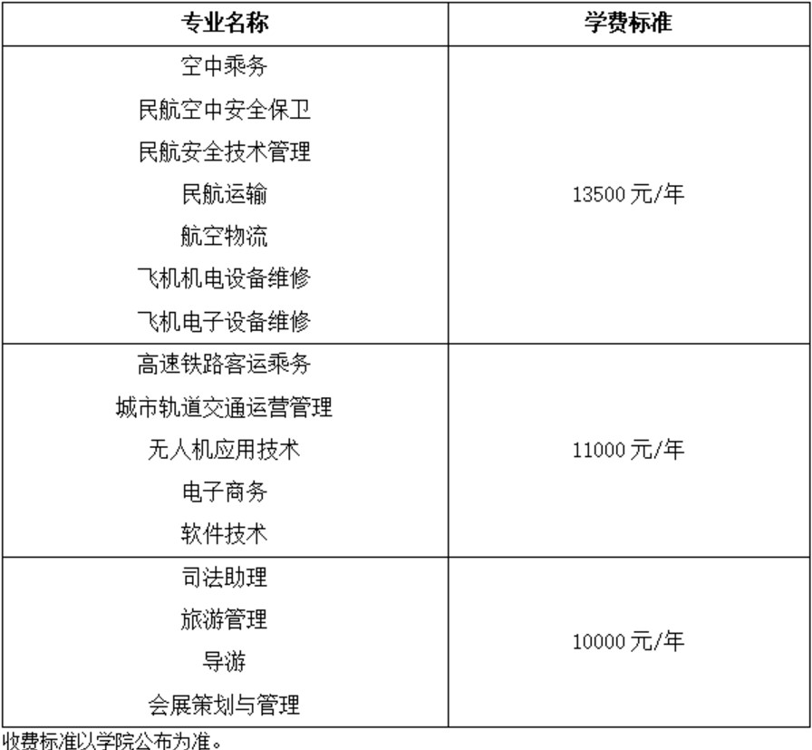天府新區(qū)航空旅游職業(yè)學院收費標準