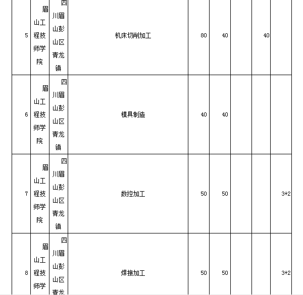 眉山工程技師學(xué)院專業(yè)