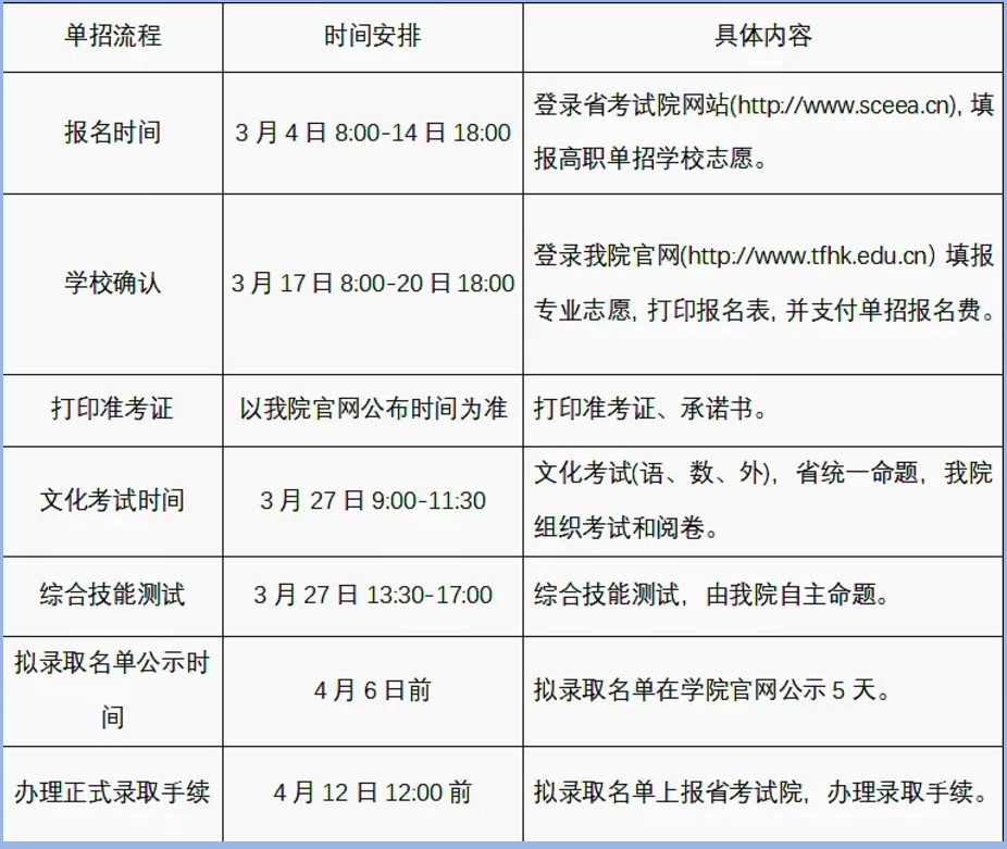 2021年天府新區(qū)航空旅游職業(yè)學(xué)院單招