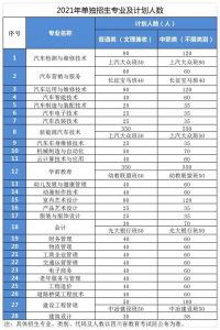 2021年四川汽車職業(yè)技術(shù)學(xué)院招生簡章