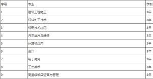 2021年四川省德陽黃許職業(yè)中專學(xué)校招生簡章