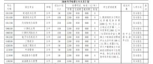 2021年核工業(yè)成都機電學校招生簡章|招生專業(yè)