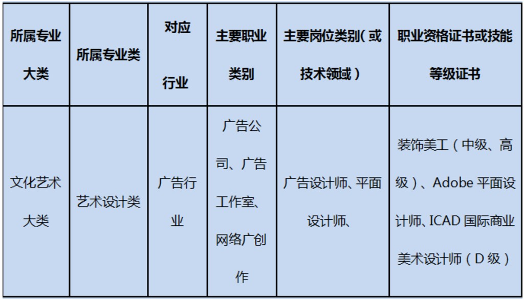 成都五月花學(xué)校廣告設(shè)計(jì)與制作專(zhuān)業(yè)就業(yè)方向