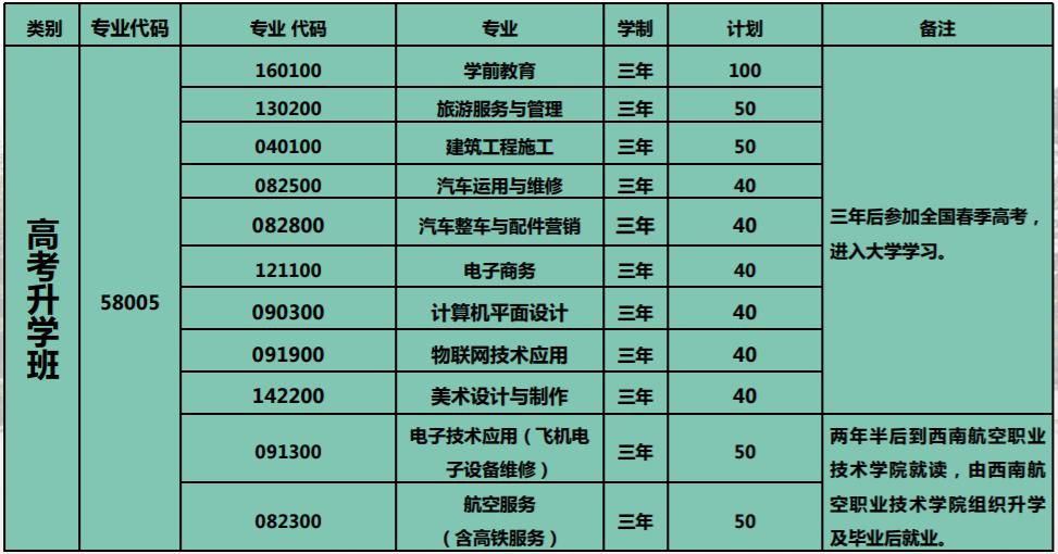 2021年遂寧市職業(yè)技術(shù)學(xué)校招生專(zhuān)業(yè)