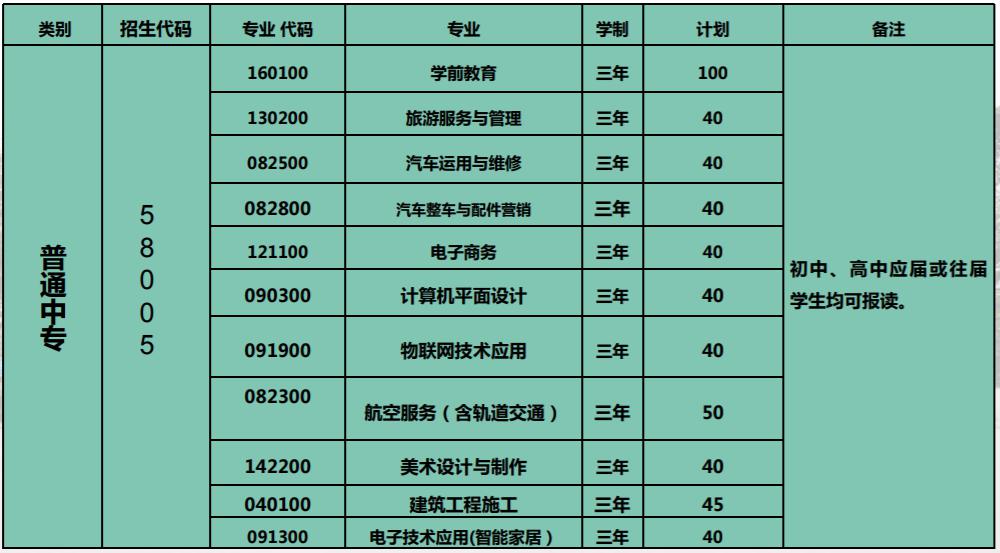2021年遂寧市職業(yè)技術(shù)學(xué)校招生專(zhuān)業(yè)