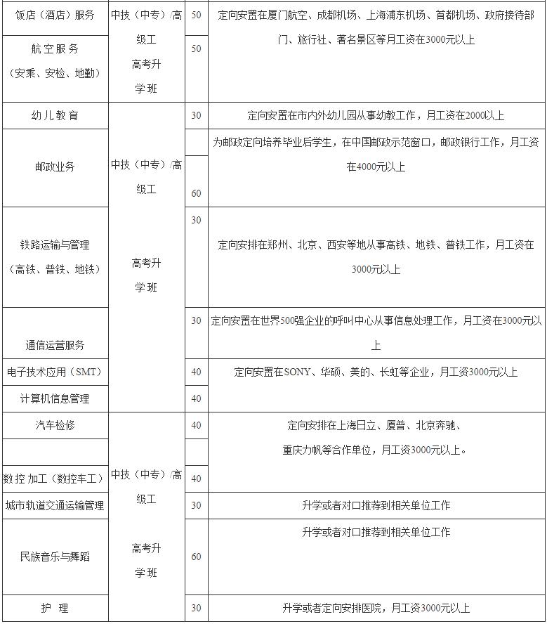 2021年四川省綿陽旅游學校招生專業(yè)