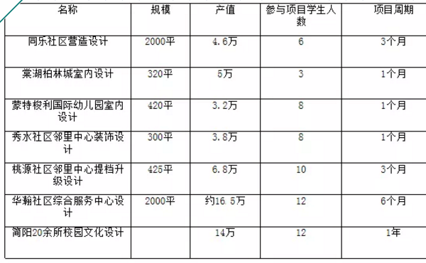 四川城市學(xué)院招收專(zhuān)業(yè)