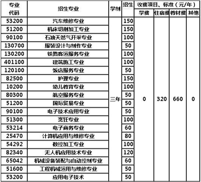 南充技師學(xué)院學(xué)費(fèi)